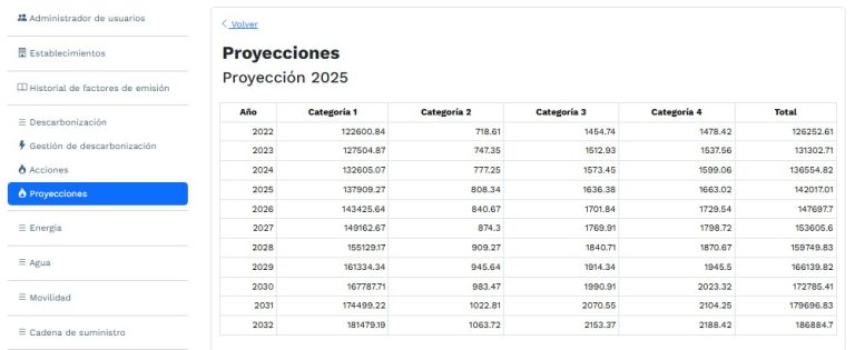 DESCARBONIZACIÓN
